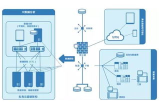智能制造中大数据分析与物联网的协同演进 数据处理与存储服务的核心支撑