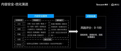 腾讯云王淼分享 对象存储内容分发与数据处理的最佳实践