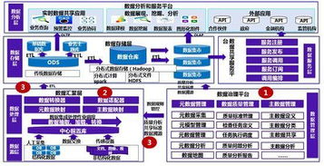 实施数据治理 夯实数据中心建设与数字化转型的基石