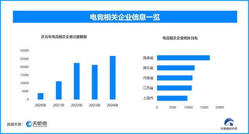 KPL总决赛7000万奖金引爆鸟巢，电竞产业热潮下数据处理与存储服务的崛起