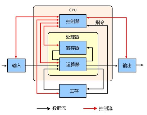 GPU AI训练的算力引擎与数据处理存储的坚实后盾