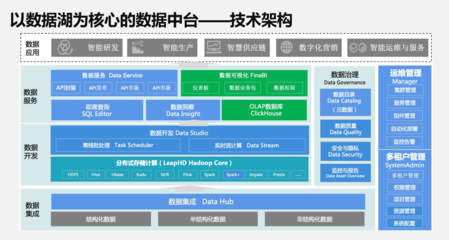 有了它，陕重汽不再为数字化转型烦恼 数据处理与存储支持服务赋能企业新动能