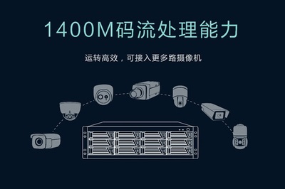 科达2017存储新品首秀 以“三高一低”24盘位IPSAN阵列引领数据处理新纪元